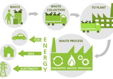 Từ rác thải tới năng lượng