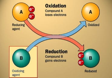 Mối tương quan giữa oxy hóa khử và nước thải
