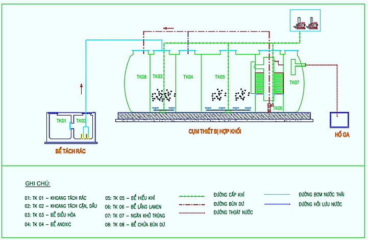 So do cong nghe Module hop khoi xu ly nuoc thai sinh hoat PEN B cua PENDIN