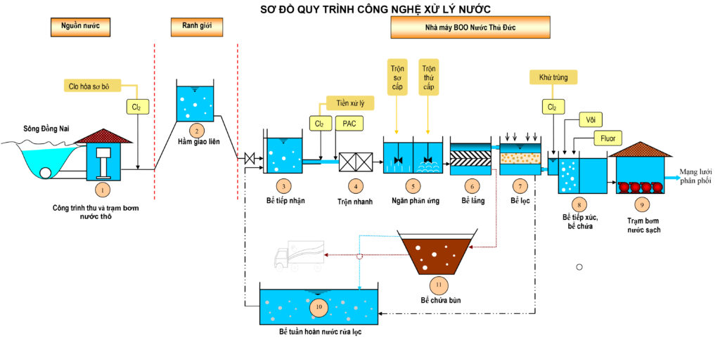 nu o c ca p 72719