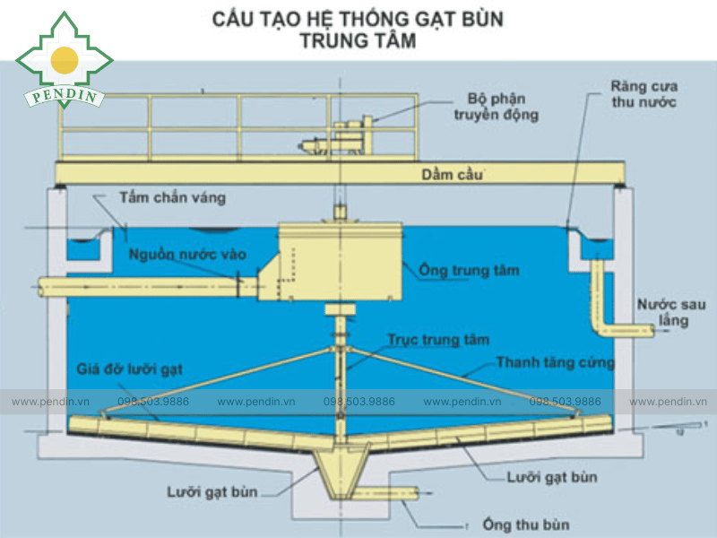 Cầu cào gạt bùn trung tâm 13 Cau tao Cau cao gat bun trung tam