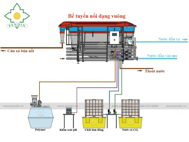 Nguyen ly hoat dong cua Tuyen noi dang tron