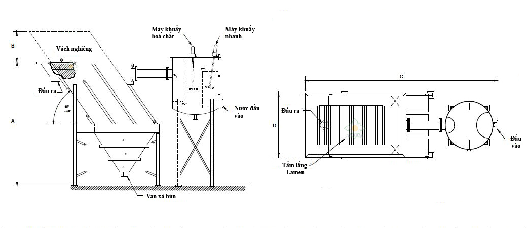 Nguyên lý hoạt động của thiết bị bể lắng lamella Nguyên lý hoạt động của thiết bị bể lắng lamella