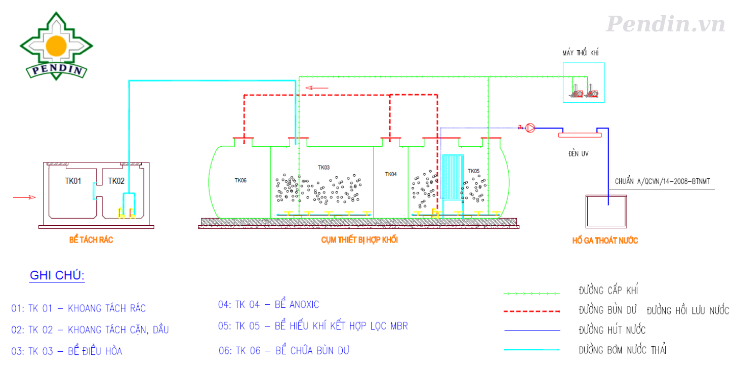 PENDIN_HKC_10 công suất 10m³/ngày đêm