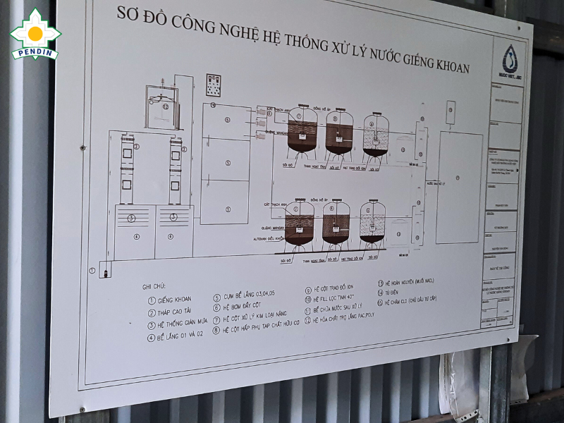 hệ thống lọc nước