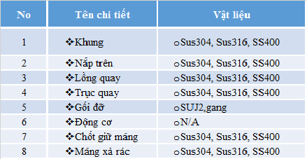 Thông số kỹ thuật của máy lọc rác trống quay Thông số kỹ thuật của máy lọc rác trống quay