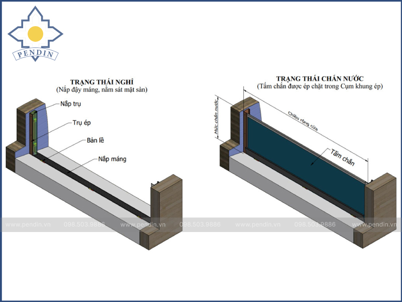 Cấu tạo chi tiết cửa chống ngập Pendin