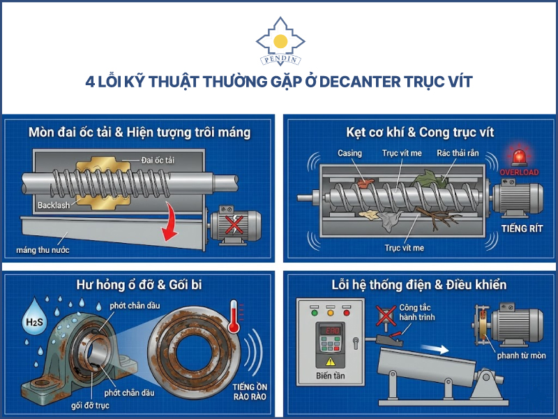 sửa chữa decanter trục vít