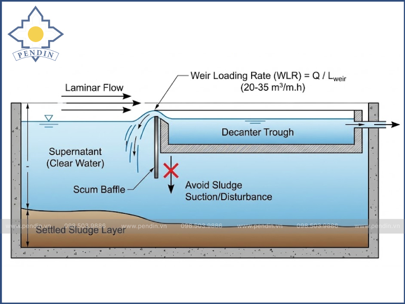 thiết kế decanter thu nước