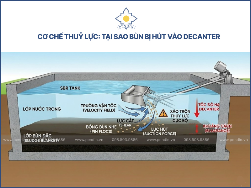 decanter cuốn bùn
