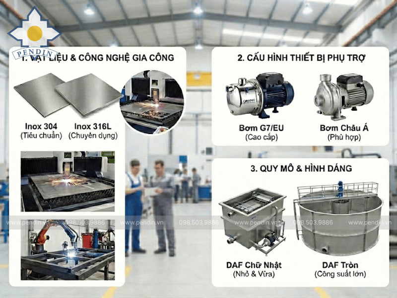 Các thành phần kỹ thuật chính cấu thành nên báo giá