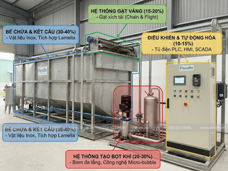giá tuyển nổi chữ nhật