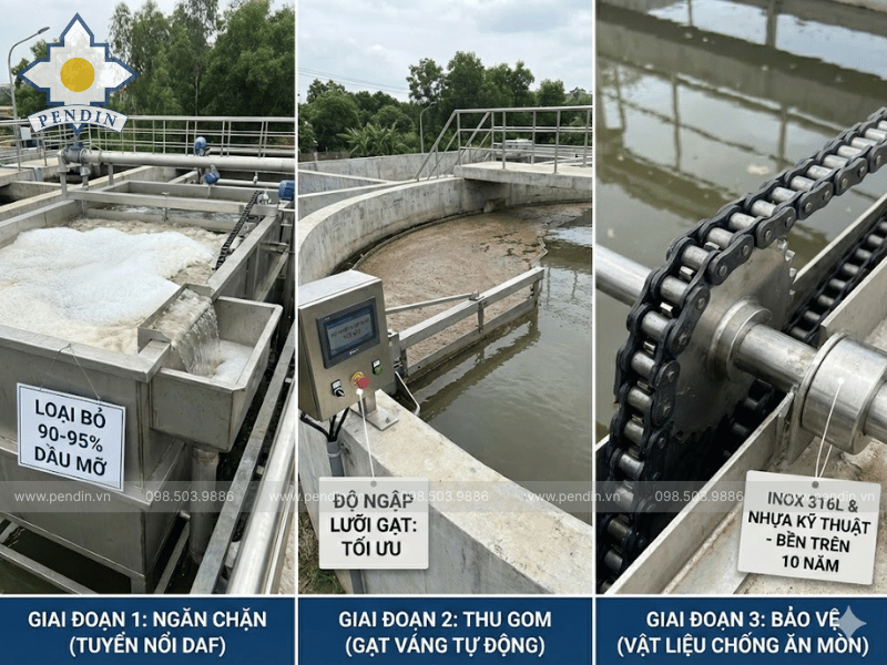 Giải pháp "Trị bệnh tận gốc" bằng thiết bị cơ khí từ Pendin