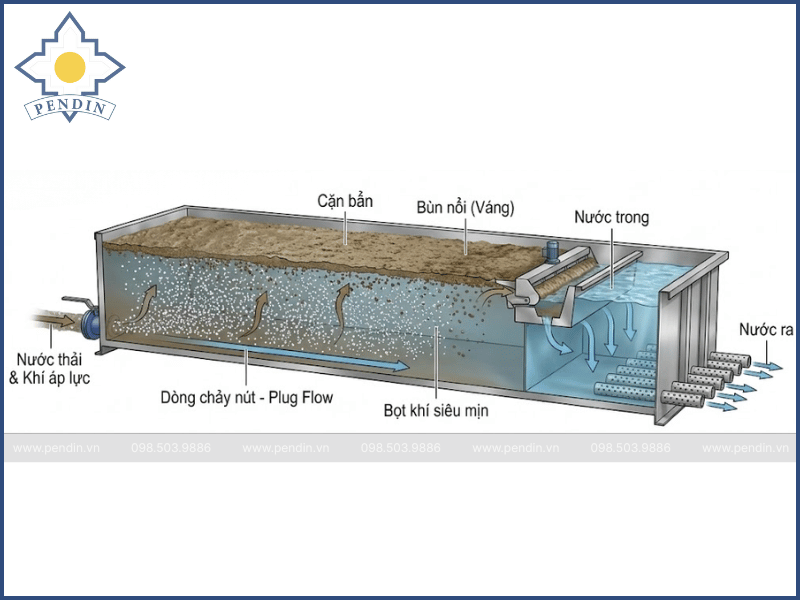 Nguyên lý hoạt động và cấu tạo thiết bị Tuyển nổi chữ nhật