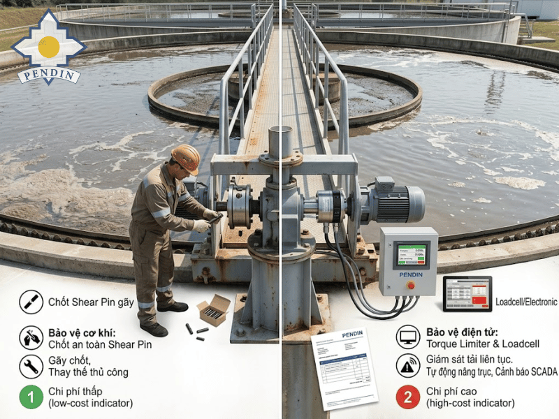 Giải pháp tự động hóa giám sát momen xoắn và bảo vệ cầu gạt bùn Pendin
