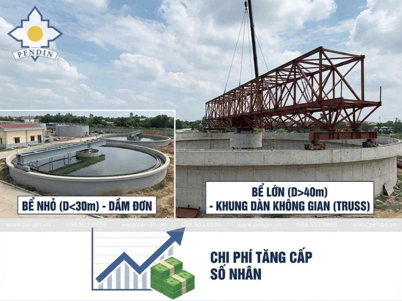 Giá cầu cào bán kính