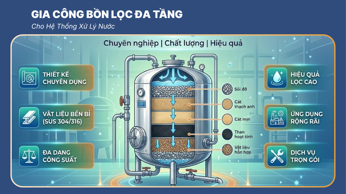 Gia Công Bồn Lọc Đa Tầng Cho Hệ Thống Xử Lý Nước