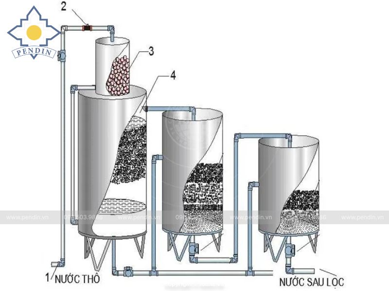 Bồn lọc than hoạt tính là gì?