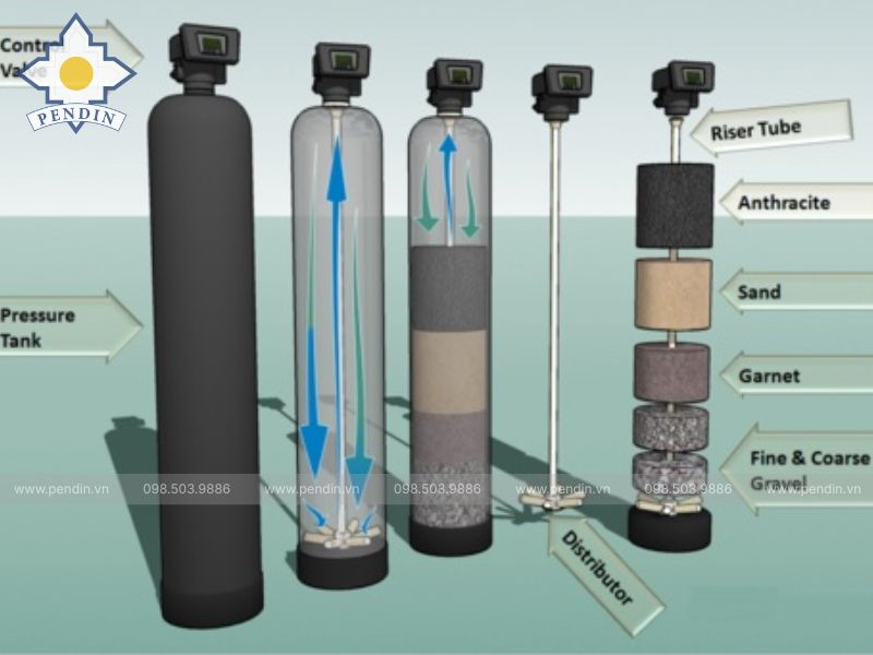 Bồn lọc đa tầng là gì?