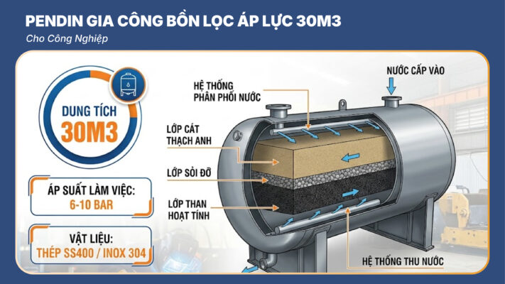 Pendin Gia Công Bồn Lọc Áp Lực 30m3