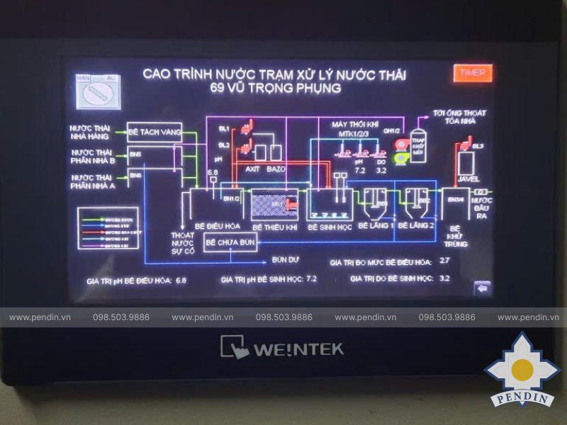 Pendin cung cấp Bản Vẽ Trạm Bơm