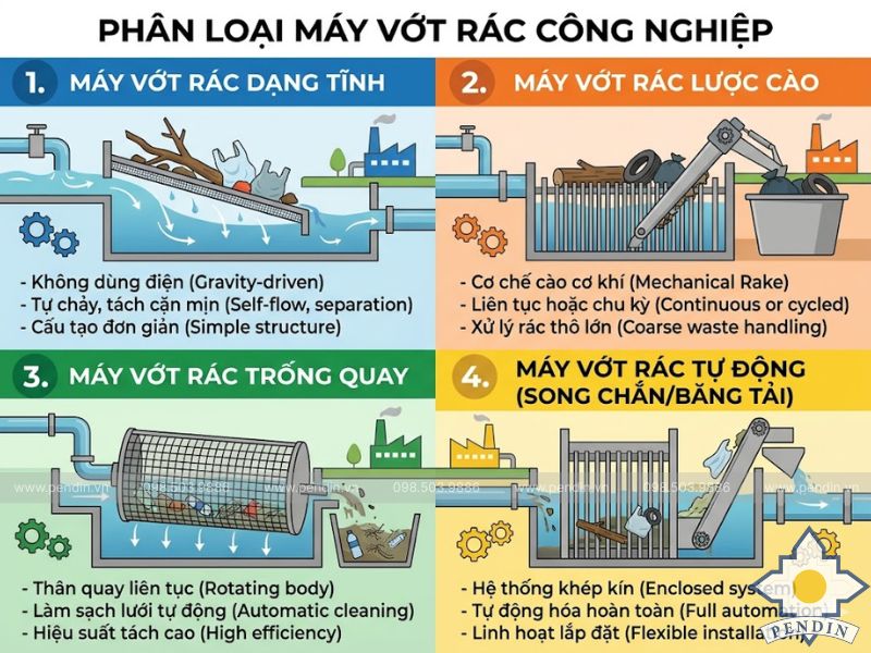 Phân loại máy vớt rác công nghiệp