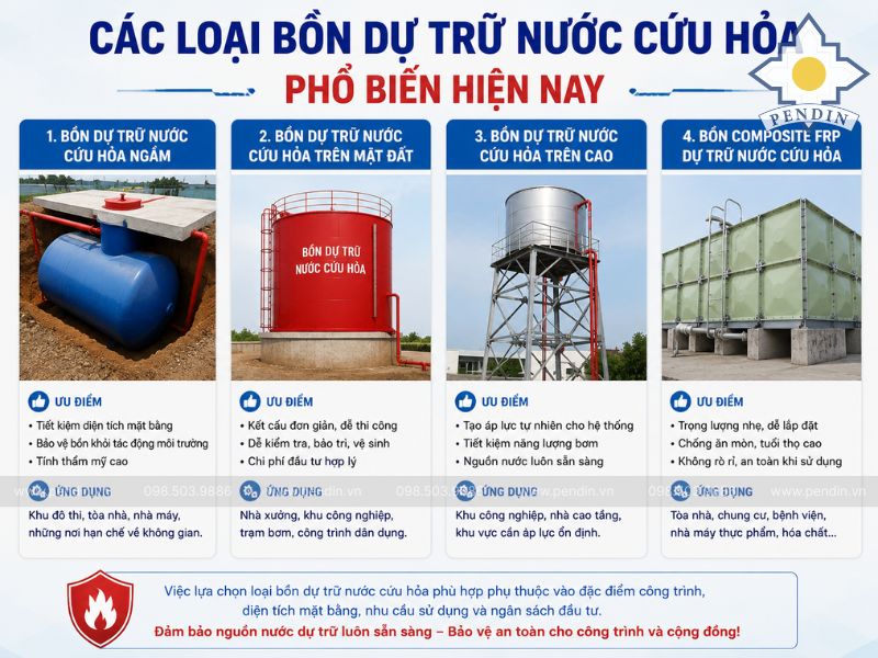 Các loại bồn dự trữ nước cứu hỏa phổ biến hiện nay