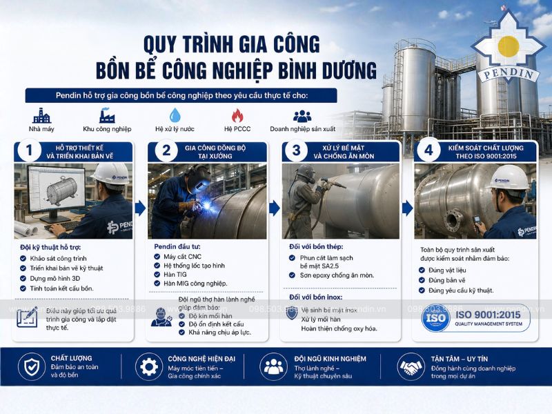 Quy trình gia công bồn bể công nghiệp Bình Dương