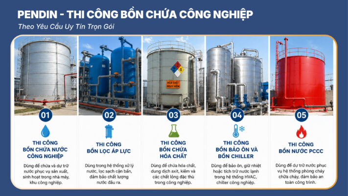 Thi Công Bồn Chứa