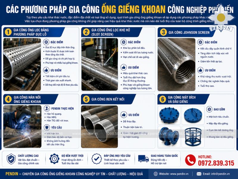 Các Phương Pháp Gia Công Ống Giếng Khoan Công Nghiệp Phổ Biến