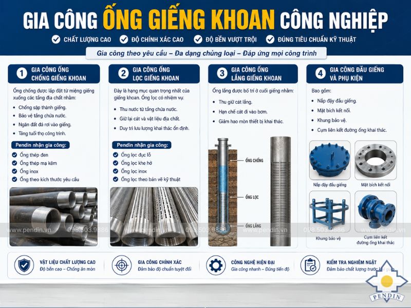 Gia Công Ống Giếng Khoan Công Nghiệp Bao Gồm Những Hạng Mục Nào
