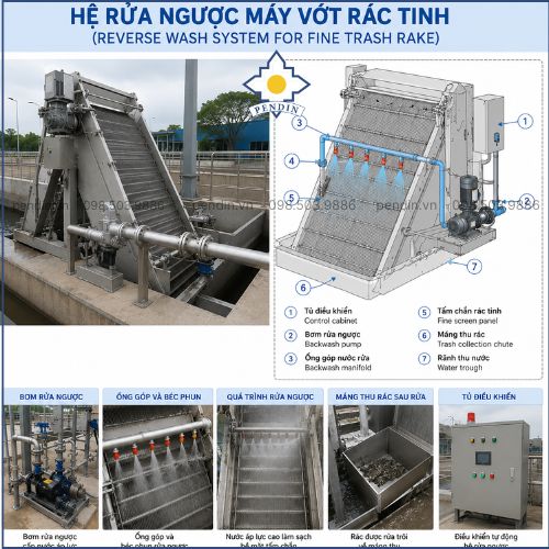 Hệ rửa ngược máy vớt rác tinh
