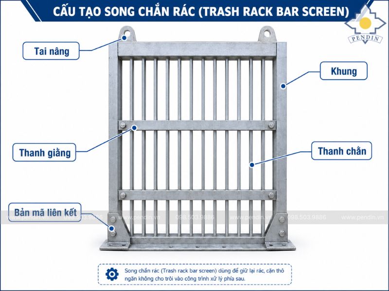 cấu tạo có chú thích từng bộ phận