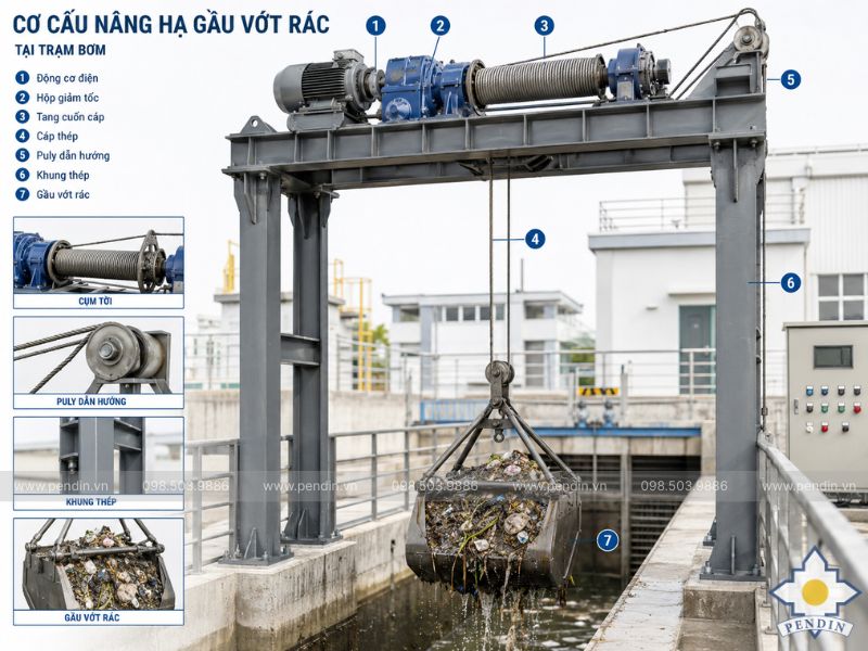 cơ cấu nâng hạ gầu vớt rác